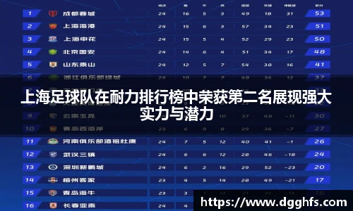 上海足球队在耐力排行榜中荣获第二名展现强大实力与潜力